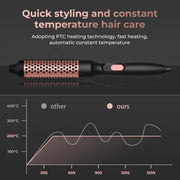 Femme Favs™ - IonWave™ 3-in-1 Brush